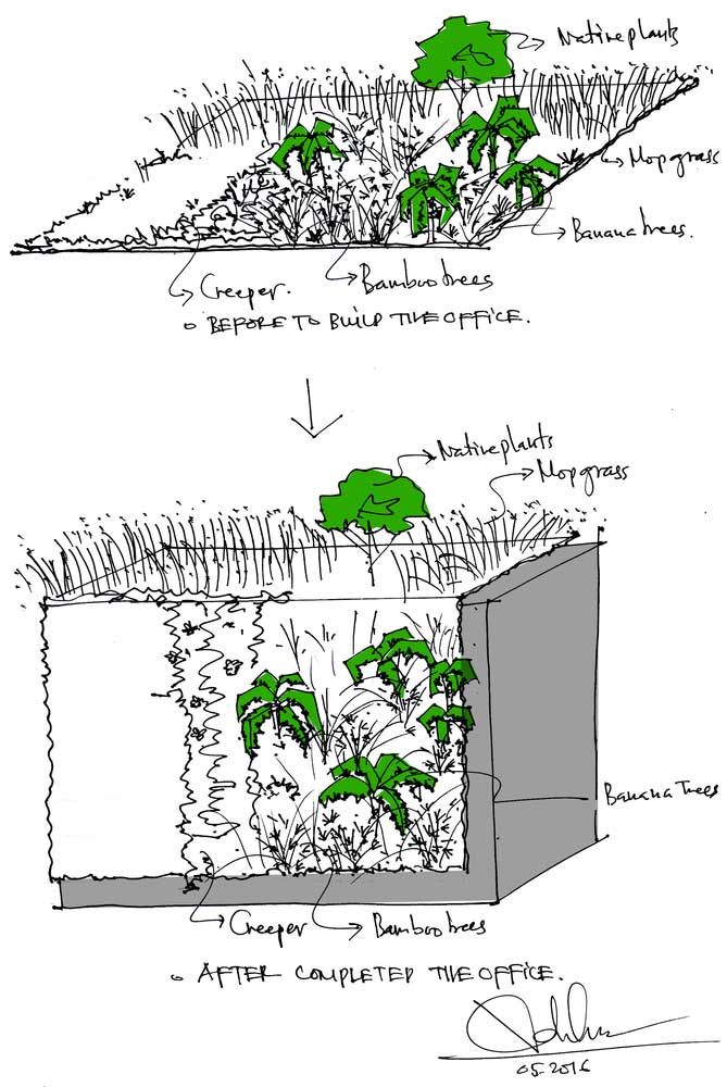 Diagram1 دفتر مدرن روستا / معماران هوخو
